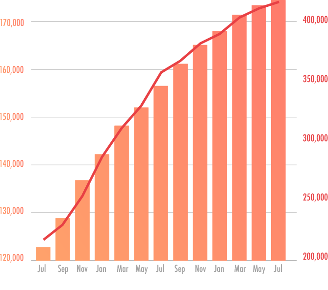 graph